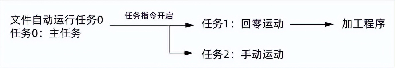 经济型EtherCAT运动控制器四ModbusRTU或ModbusTcp与触摸屏通讯