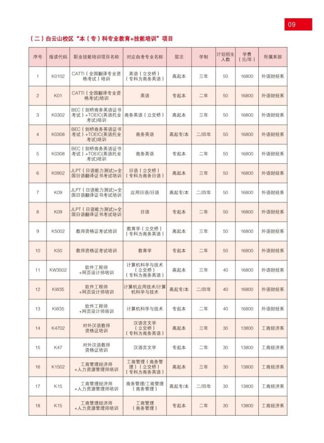 广东外语外贸大学2022年秋季本专科公开教育 | 外语培训招生简章