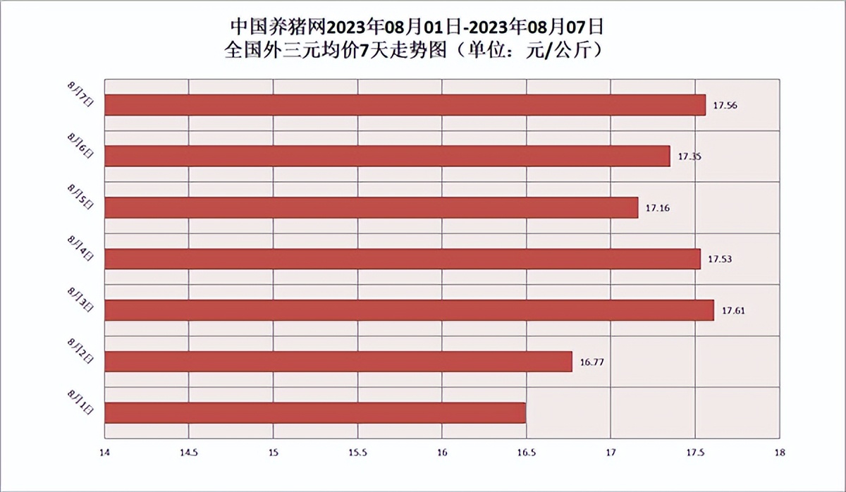 今日养猪价格最新「今日全国最新养猪新闻」