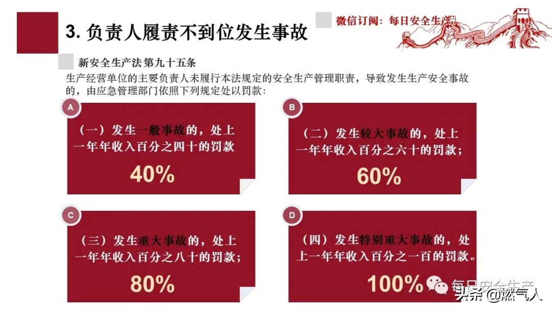 「图解」新《安全生产法》处罚条款对照表