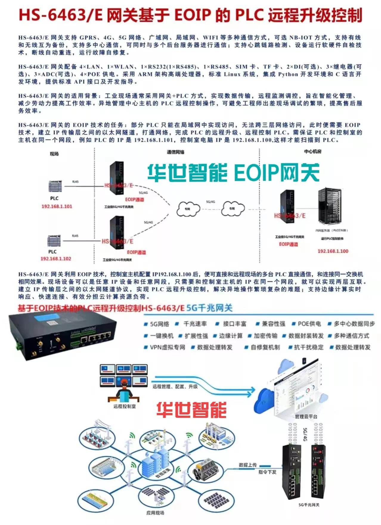 以太网4G WIFI LORA RS485/RS232 数采 存储 上传 远调 故障诊断 VPN加密