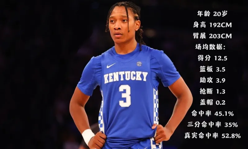 2022年选秀巡礼：继承肯塔基的荣光——泰泰-华盛顿