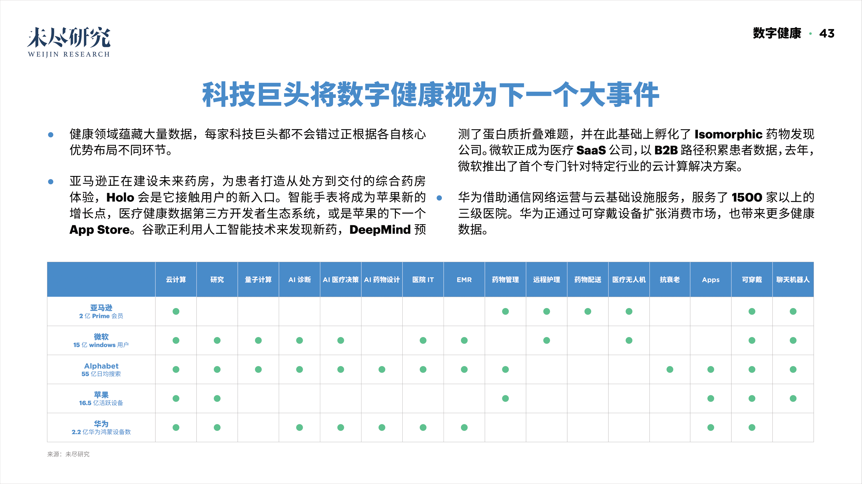 「重磅报告发布」看DAO2022