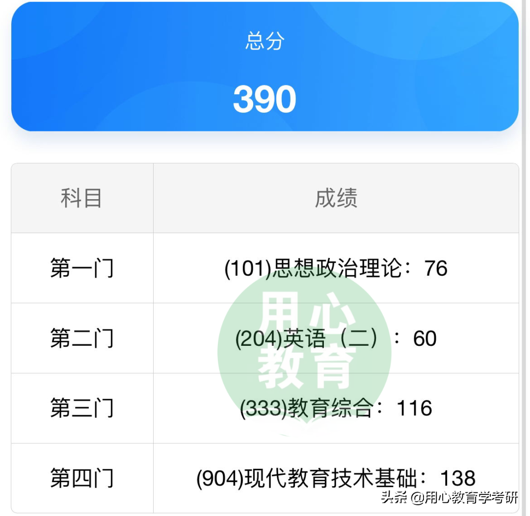 用心考研 | 22闽南师范大学（现代教育技术）390分上岸经验分享