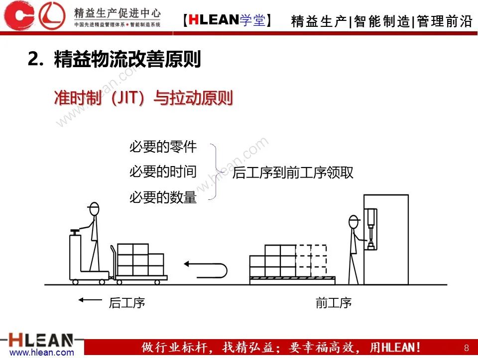 怎樣有效的進行精益物流改善