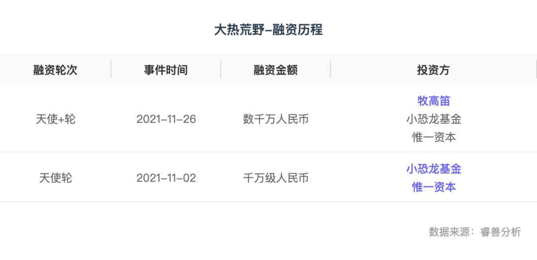 93万人在线晒露营生活，但这门“非标”生意能长大吗？