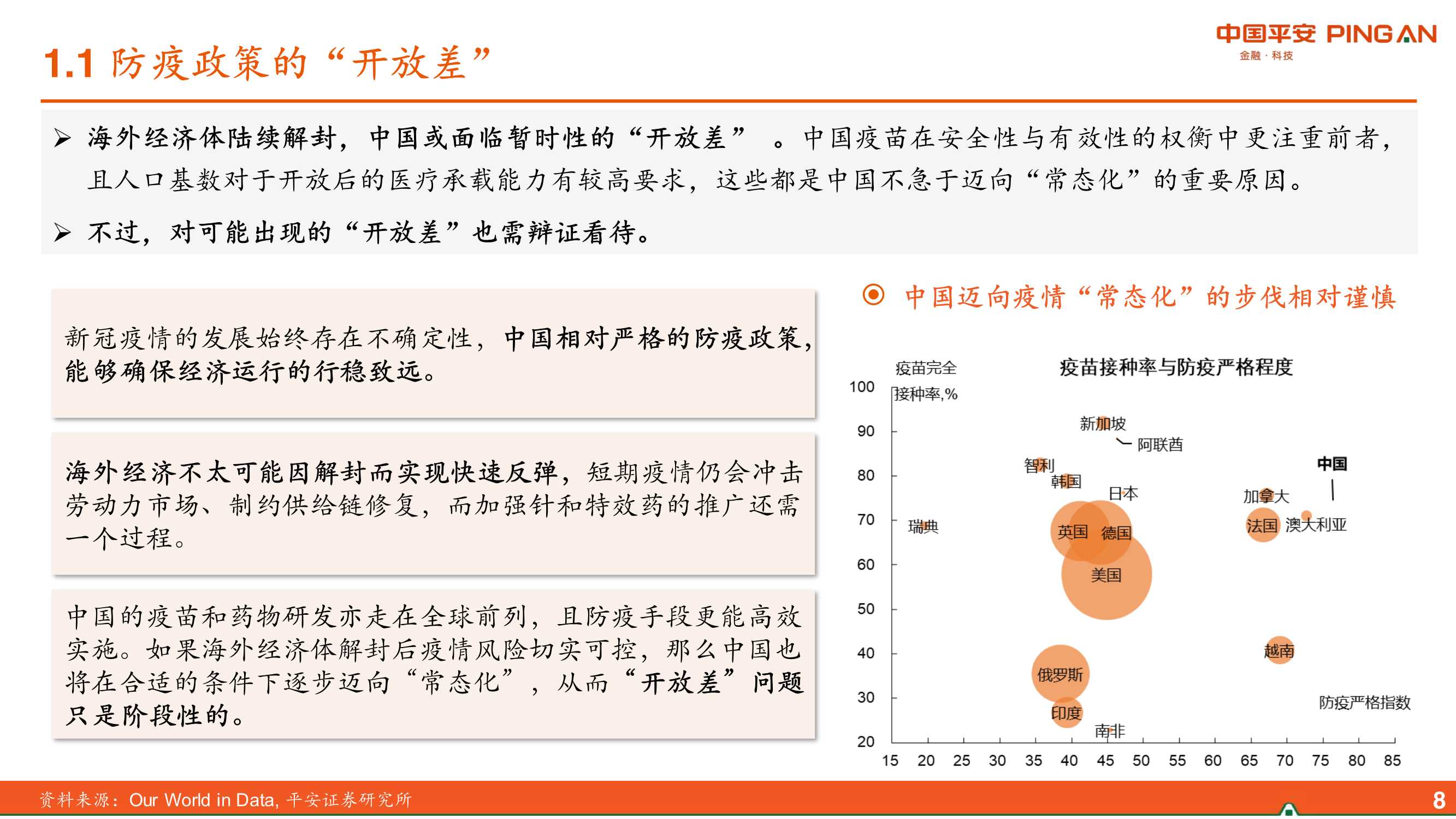 2022年中国经济展望：差序格局下的高质量发展（平安证券）