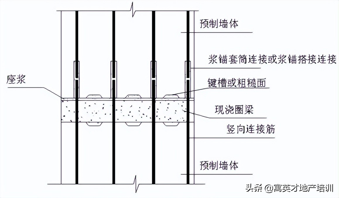 「装配式管理」预制装配式建筑施工技术