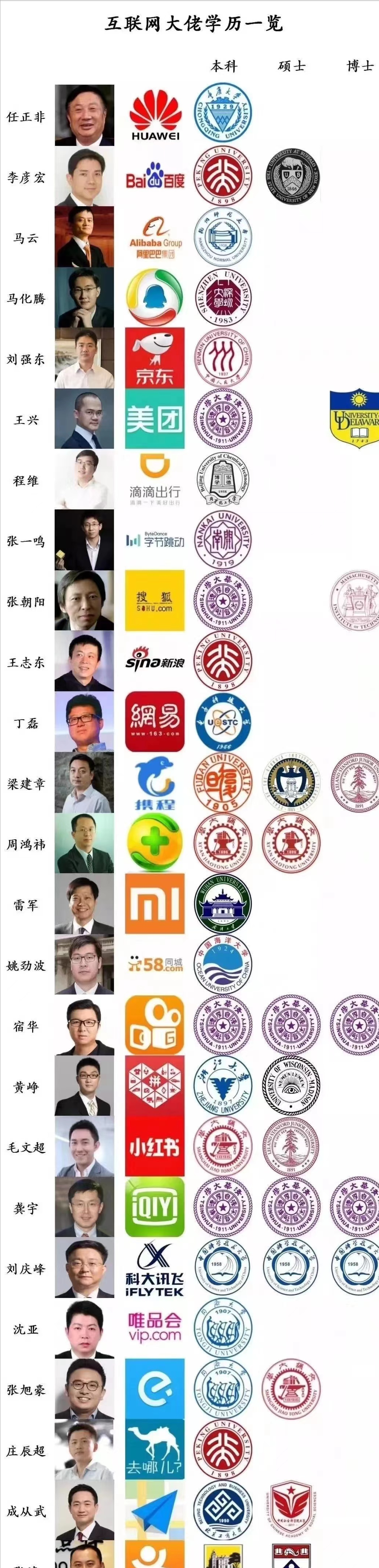 少壮没学历，老大徒伤悲