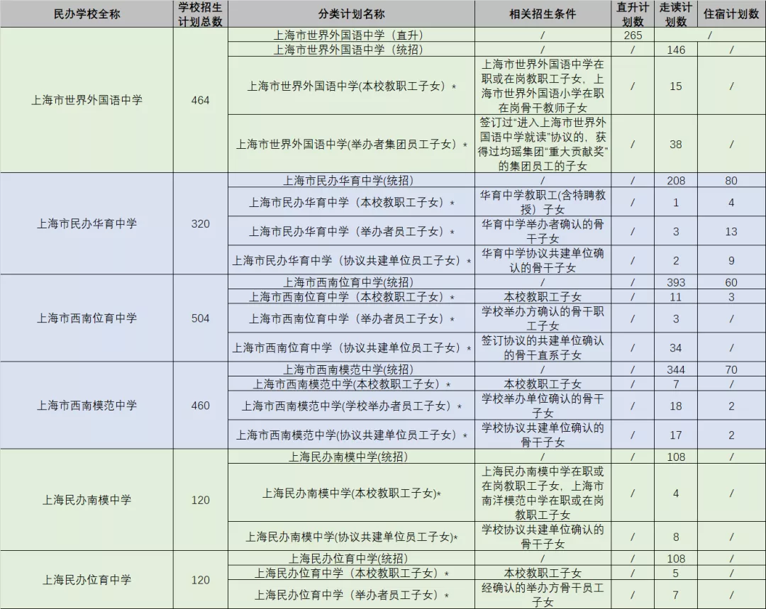 可跨区摇号！上海75所全市招生的民办初中一览！附招生计划