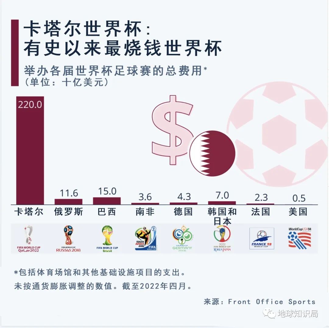 卡塔爾國家簡介（卡塔爾，憑什么這么有錢？- 地球知識局）