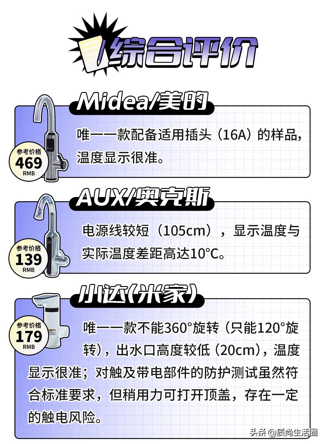 电热水龙头测评丨水温高达60℃，这是要把我的手烫熟吗？