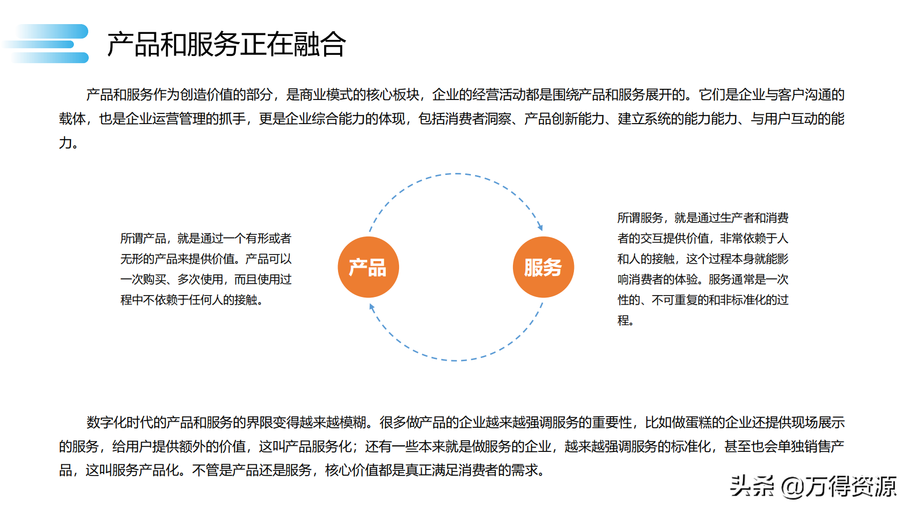 读书笔记《数字化转型》数字化转型规划和具体落地的方法，干货