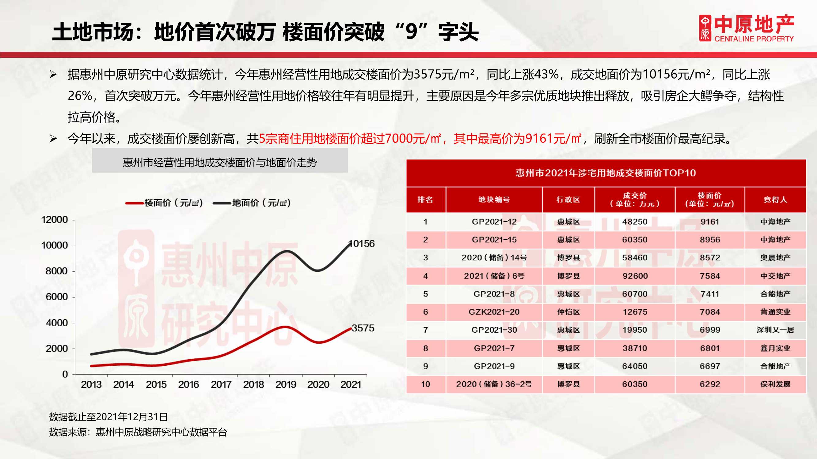 「中原」2021年惠州房地产市场年刊