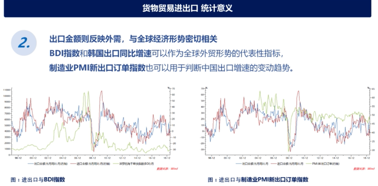 解读经济指标（八）：进出口与外汇储备