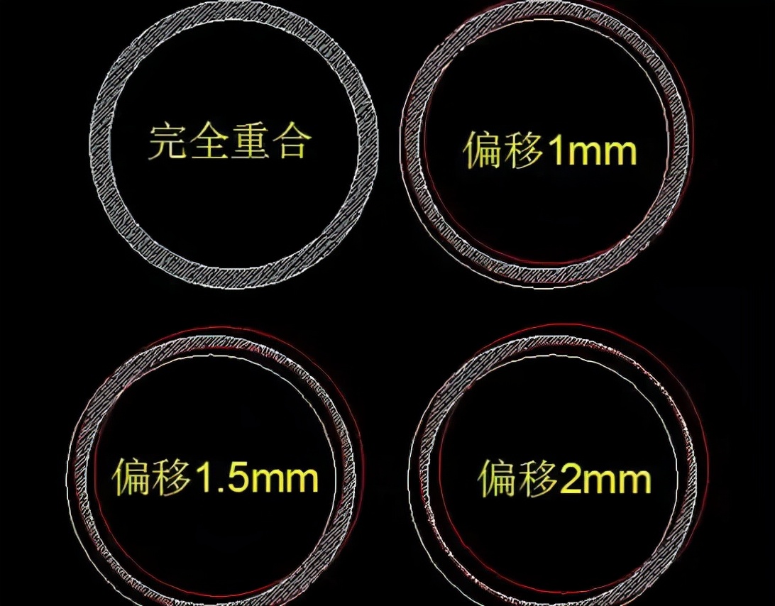 盘扣、轮扣、碗扣脚手架加工及搭设精度对安全影响表现在哪些方面