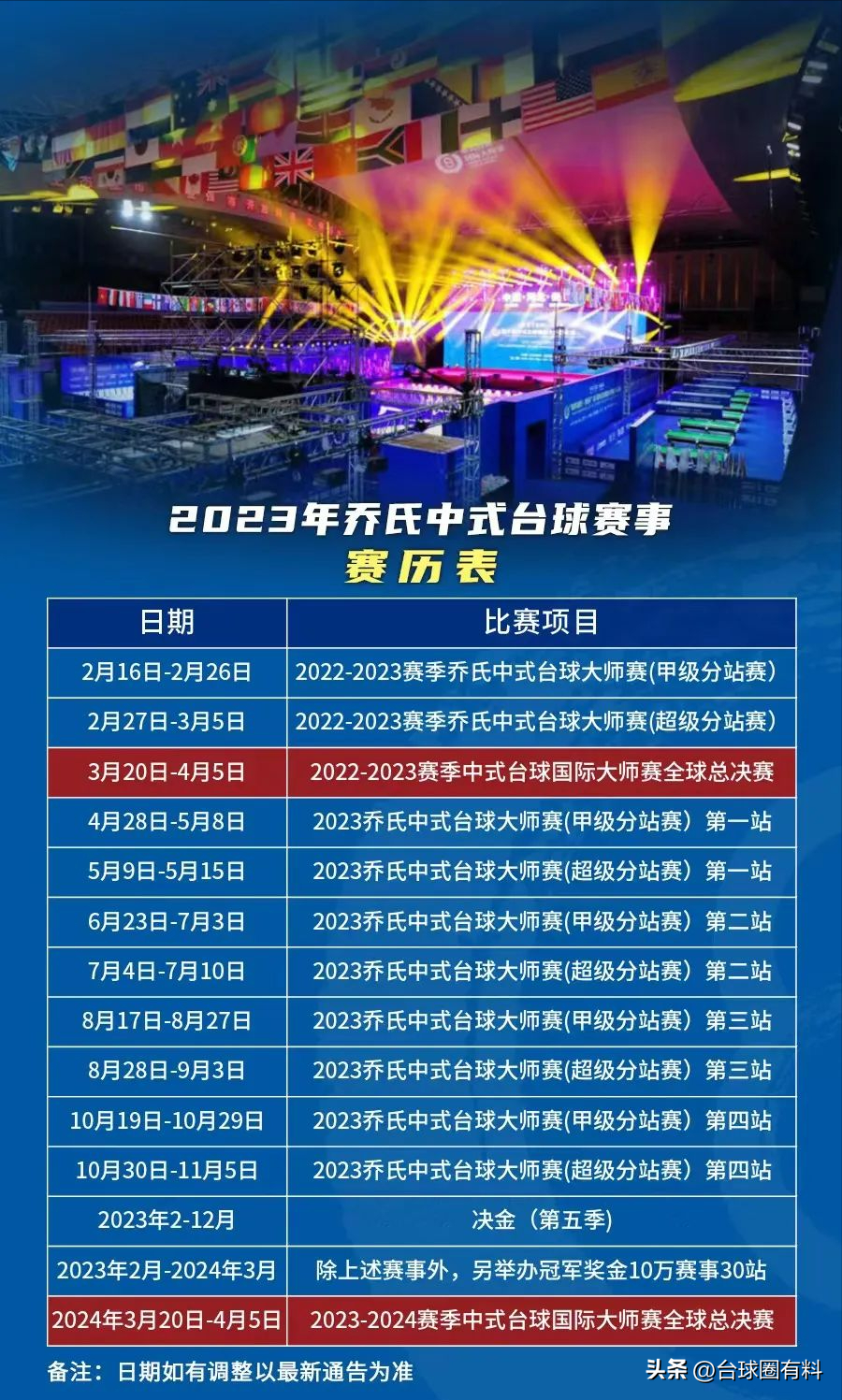 台球最高级别赛事（收藏！2023年乔氏中式台球赛历表）