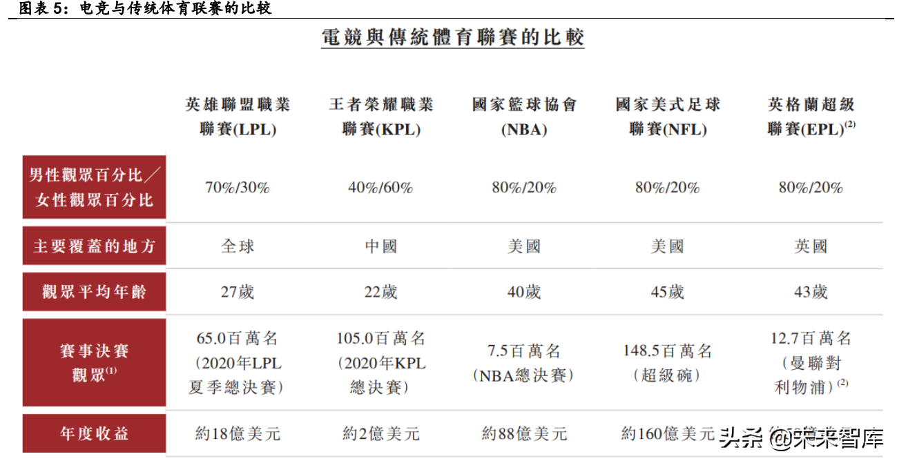 金铲铲世界杯(电子竞技行业深度报告)