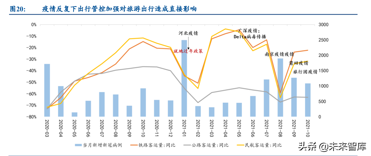 酒店行业深度研究报告：怎么看酒店业的投资机会和行情演绎？