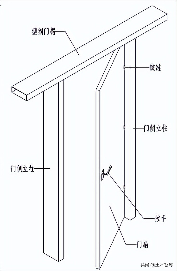 图解钢结构围护系统节点做法，常见彩钢板板型参数