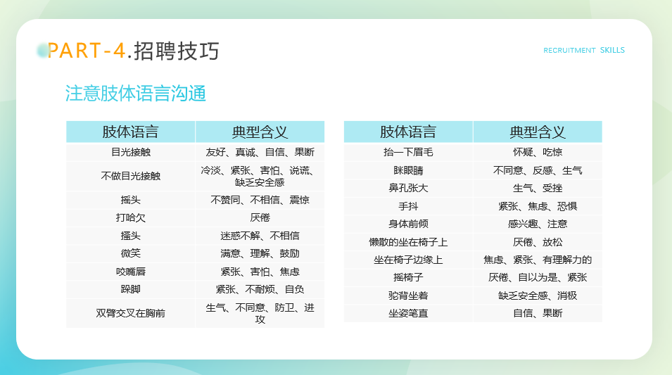 招聘技巧知识培训PPT模板，全内容教学演示课件，套用修改不加班