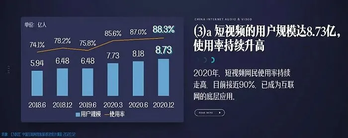 两三分钟一集,收费一元起!刷抖音、快手也要付费了?