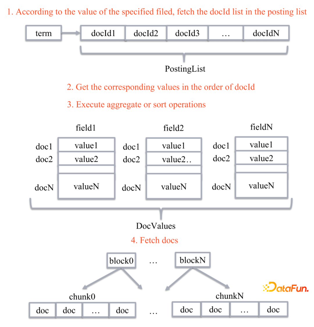 郭嘉梁：阿里云Elasticsearch日志场景最佳实践及引擎内核优化