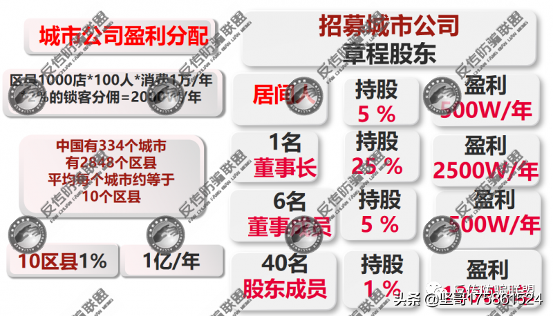 追踪／“购了么”换壳“购免荟”，福建力王体育公司称年入百万？
