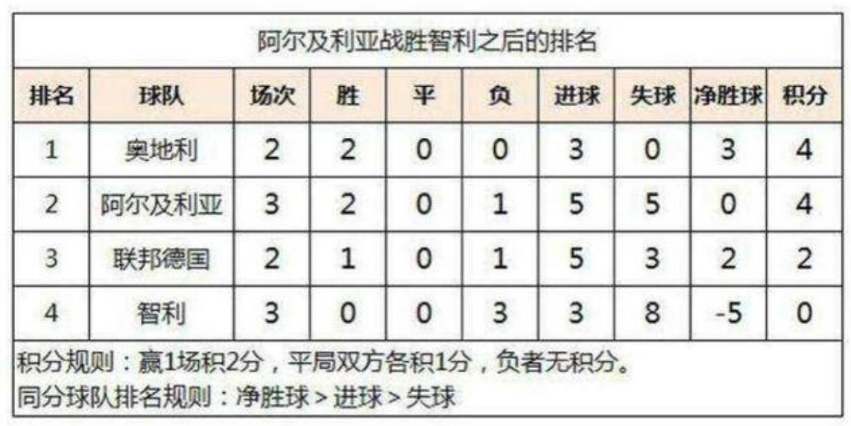 1982足球世界杯（1982年西班牙世界杯，西德队与奥地利队创造了“希洪之耻”）