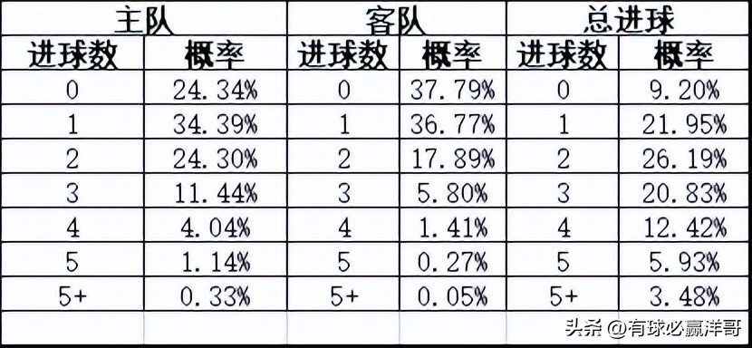 沃特福德对雷丁的比分预测(「洋哥足球比赛分析」用数据解读比赛玄机——2022.11.8-2)