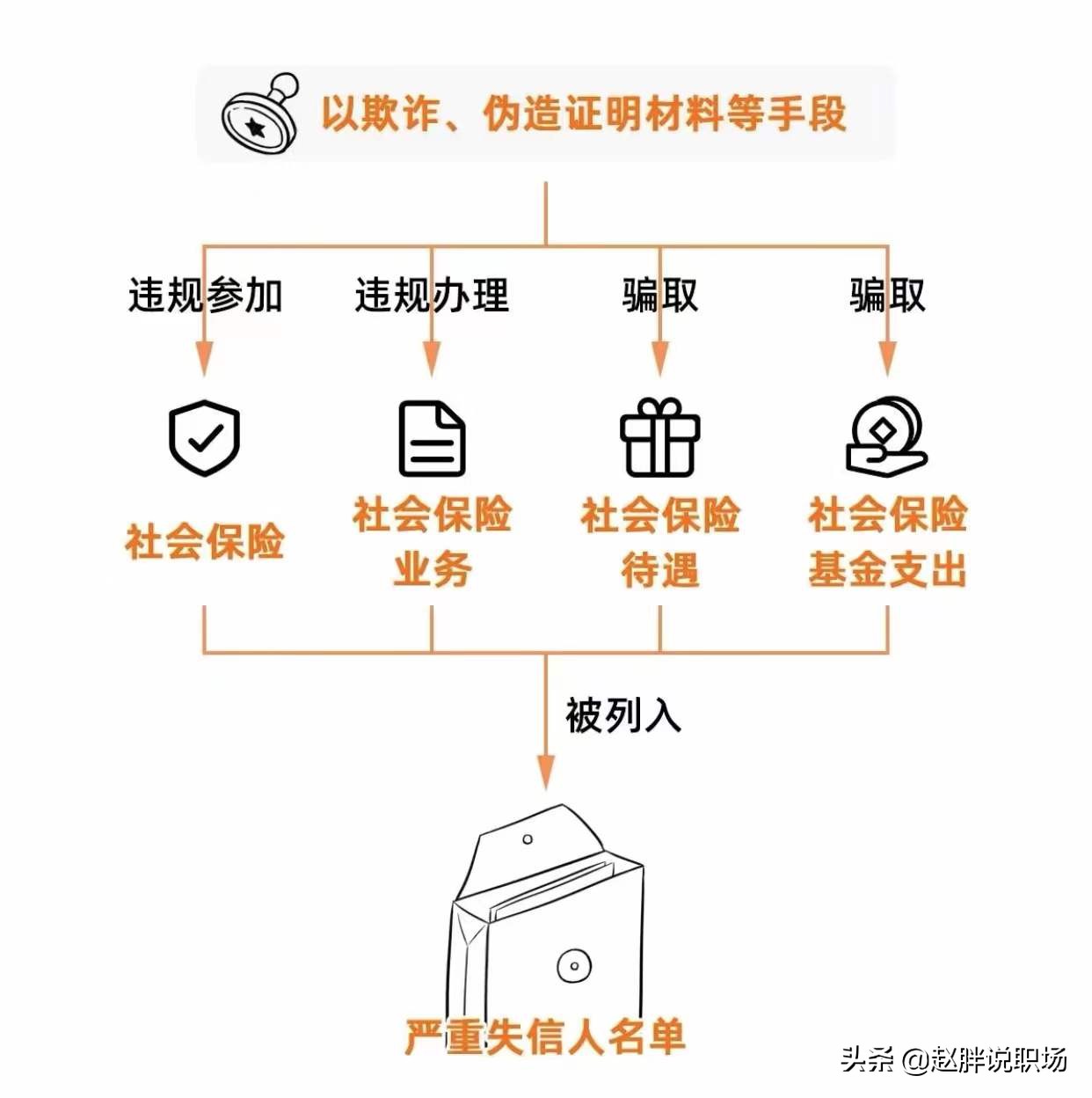 社保“挂靠”是违法行为，灵活就业人员自己参保缴费最具性价比