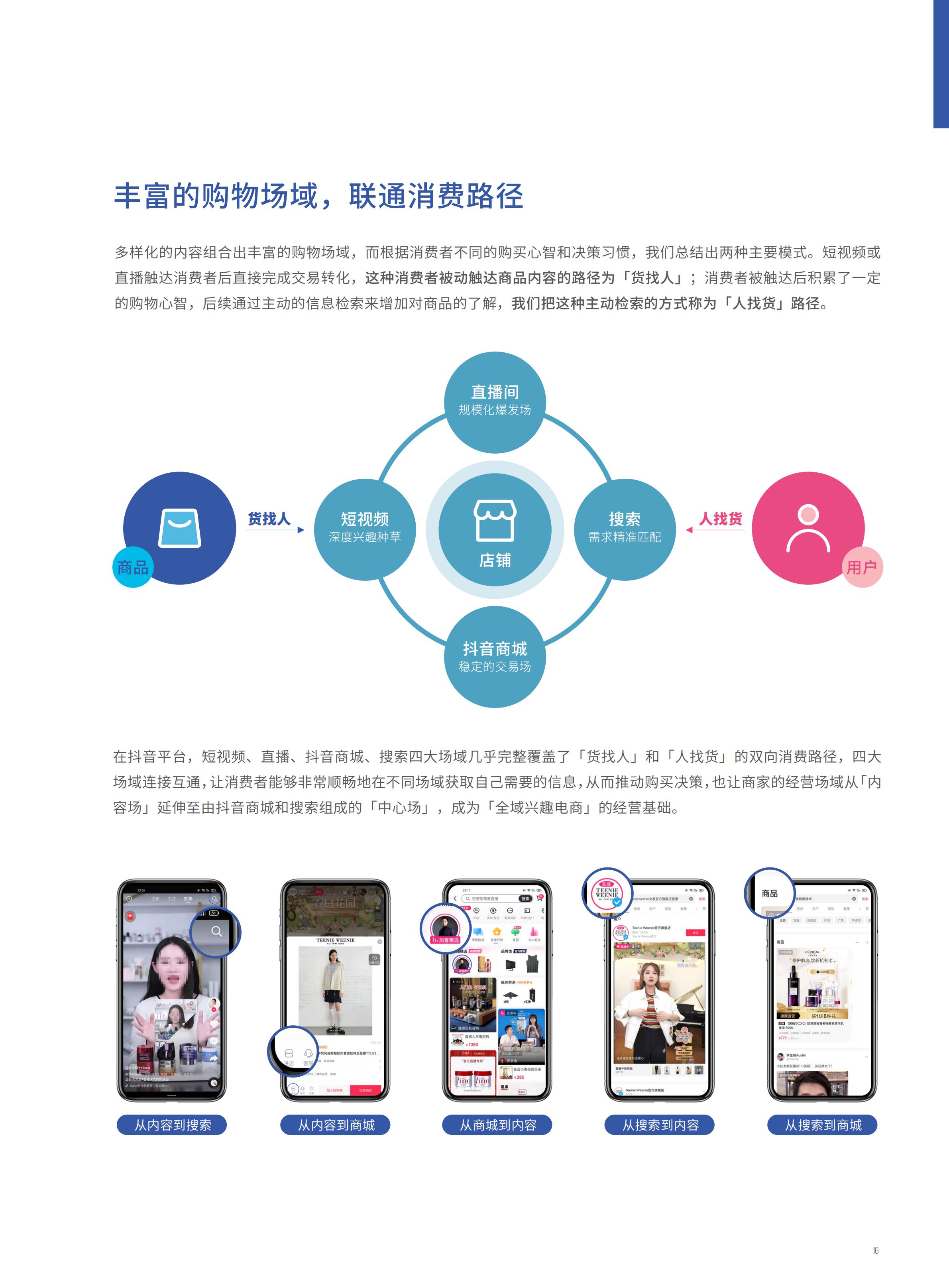 2022抖音电商FACT+全域经营方法论白皮书,76页,推荐收藏