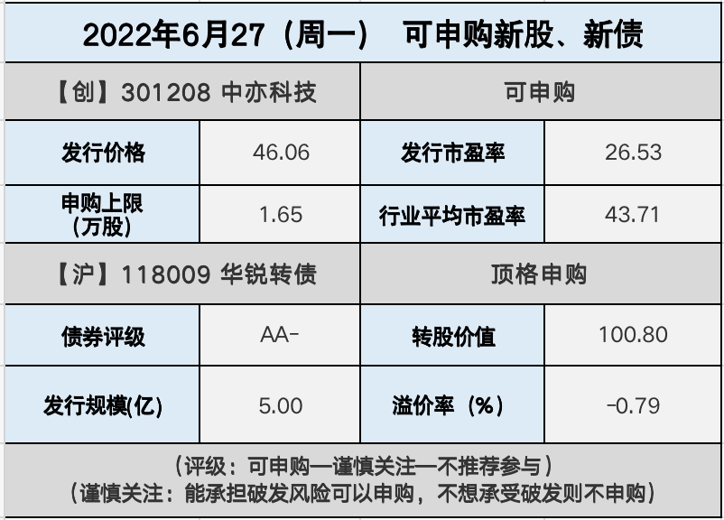 中亦科技、丰山转债 新股、新债申购指南