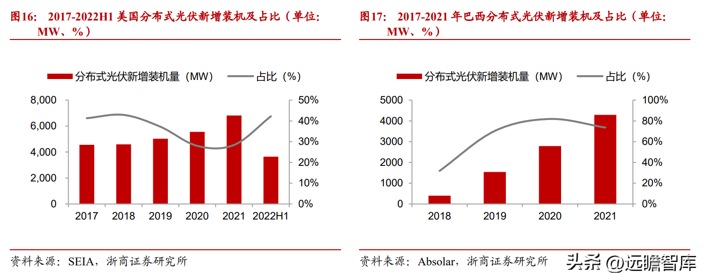 全球微逆领航者，昱能科技：市场前景广阔，技术赋能加速出海