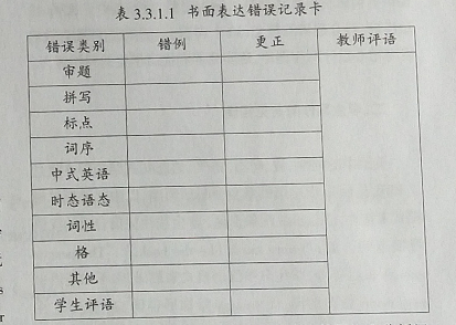 篮球术语英语论文(初中阶段英语写作的常见问题分析与写作策略)