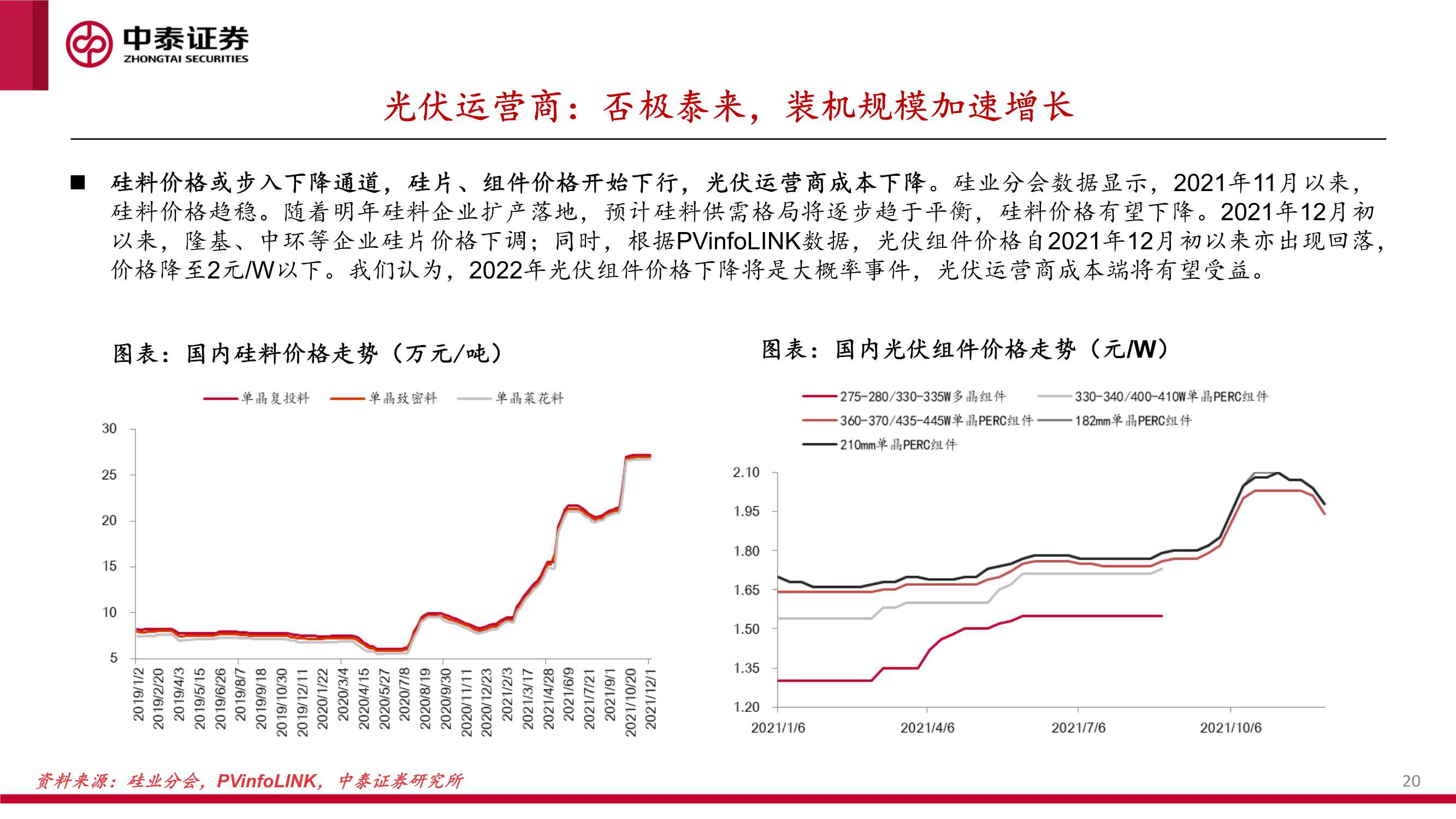 新能源行业绿电运营商2022年投资策略报告