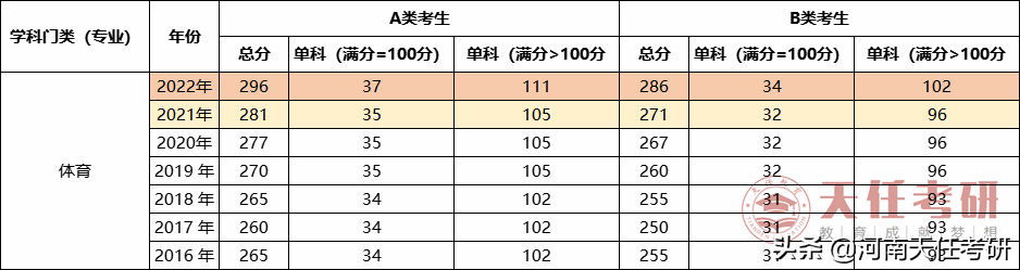 专业解析 | 体育学专业全面解析，转给需要的同学