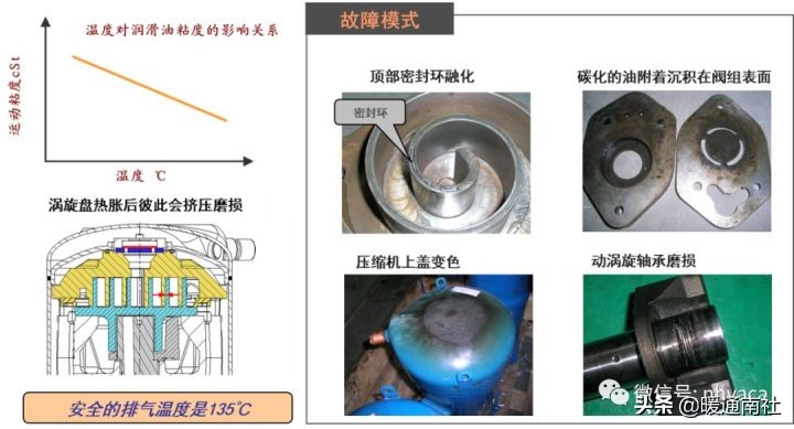 涡旋制冷压缩机常见故障及处理