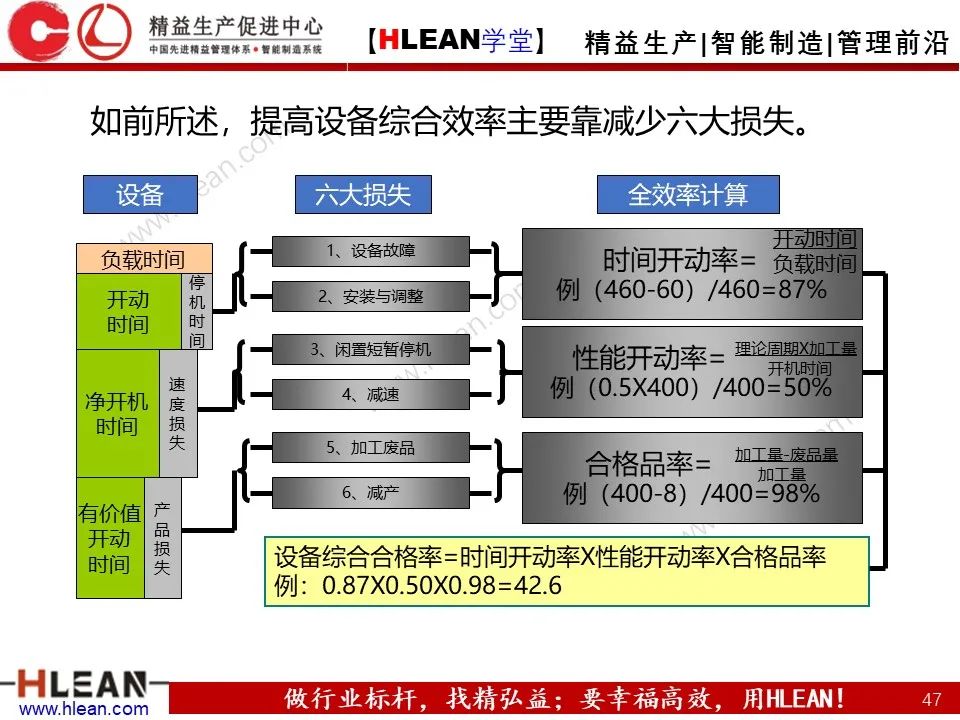 「精益学堂」TPM设备管理知识（下篇）