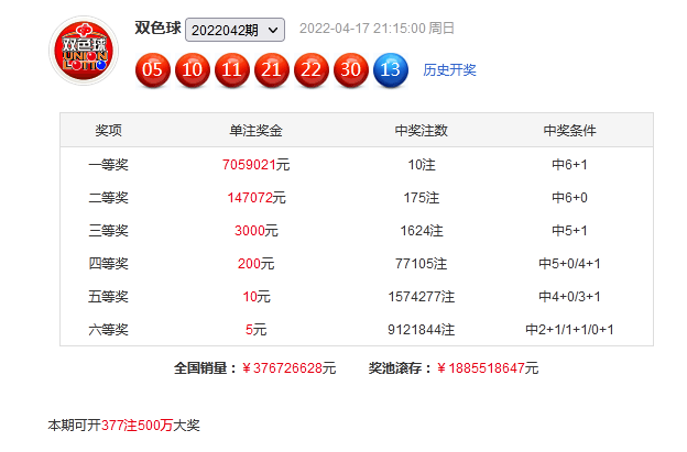 姜太公双色球第2022043期：独蓝参考11，红球012路比关注0：3：3