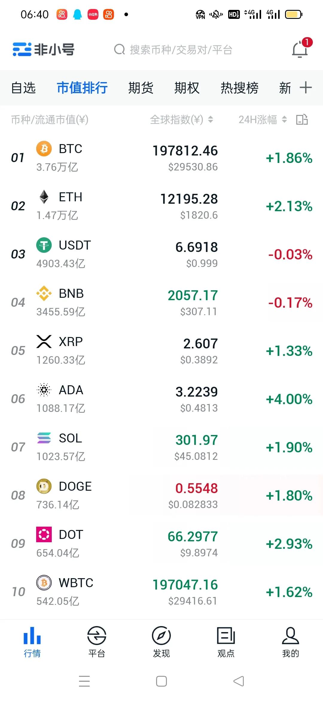 比特币行情会破50万吗