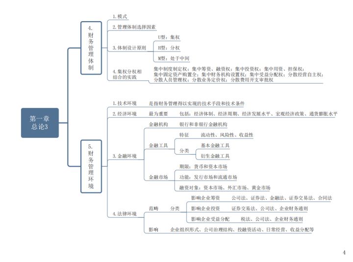 不要慌！我89分过中级财务管理，这214页思维导图+考试重点必看