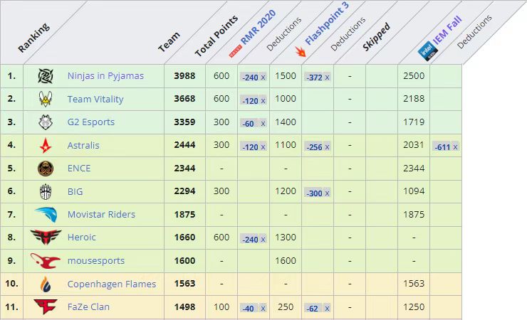 CS:GO：阿汤哥device到底在何处？狂打天梯为何却迟迟不复出？