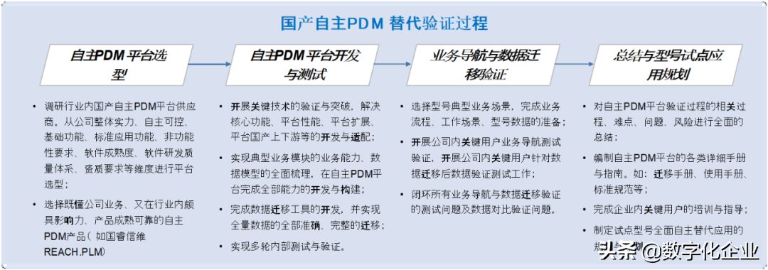 工业软件的国产替代路径之思考