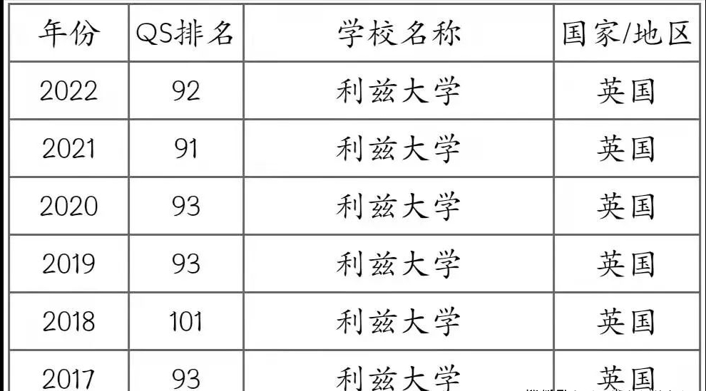 又到了QS百强院校角逐的时候了，看今年英国百强院校有哪些？