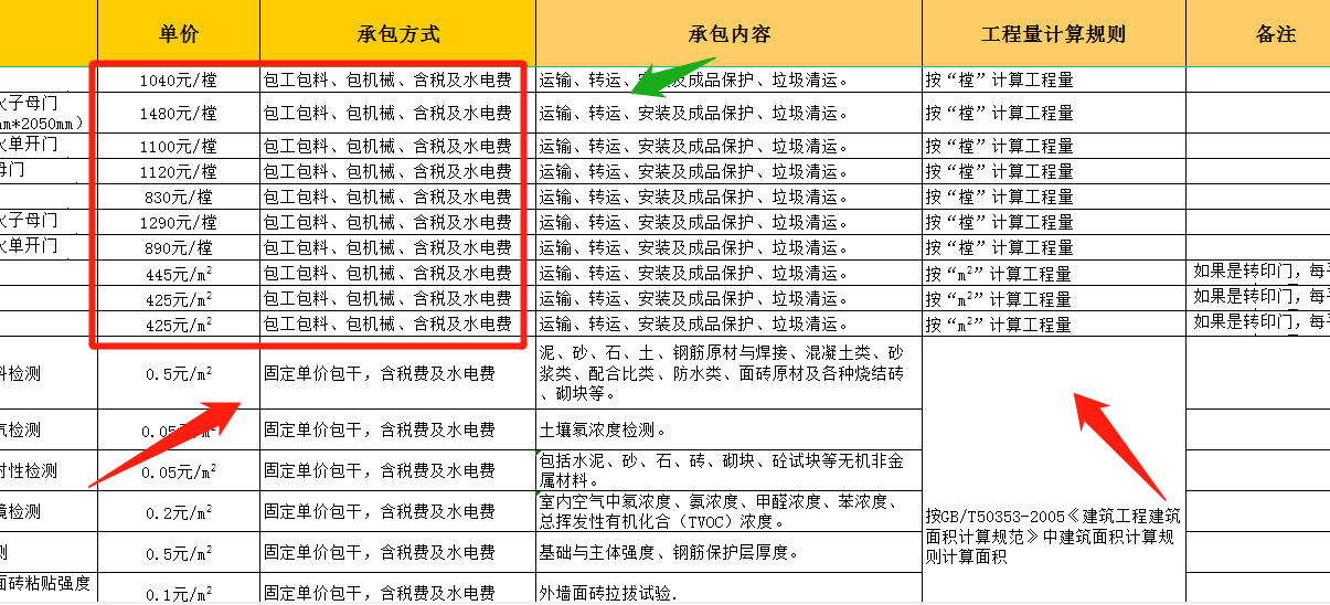 报价真的很难吗？最新版建筑承包合同人工费报价汇总表，标准规范