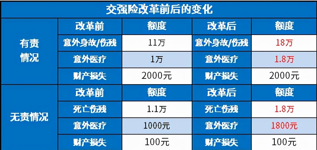 交强险新规定,交强险新规定2020年9月19日