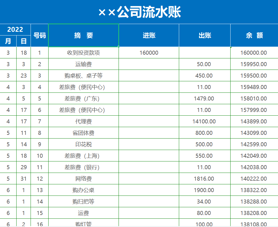 收藏！28套台账大全，会计和财务必备！太牛了