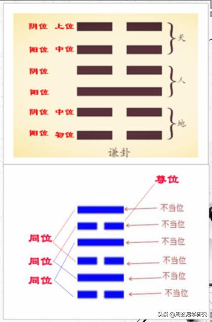 跟我学《易经》视频配套讲义—第十七讲：卦的入门概念（一）