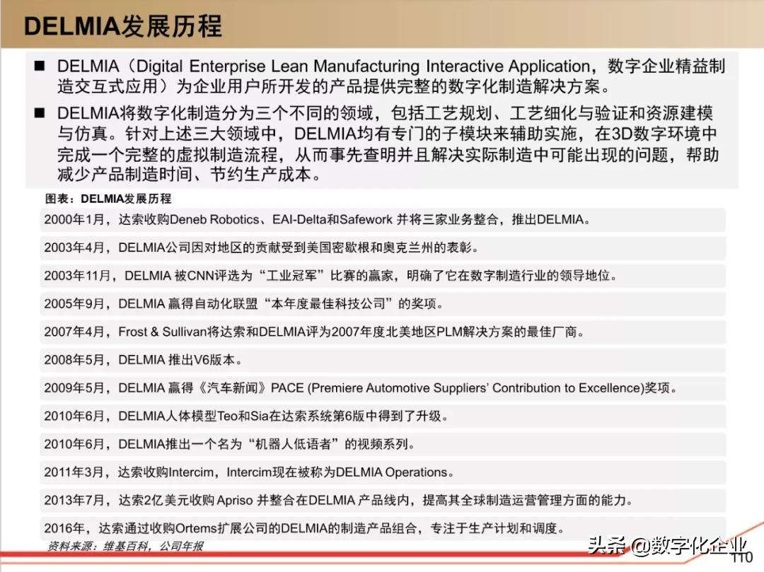 190页PPT读懂工业软件巨头达索Dassault